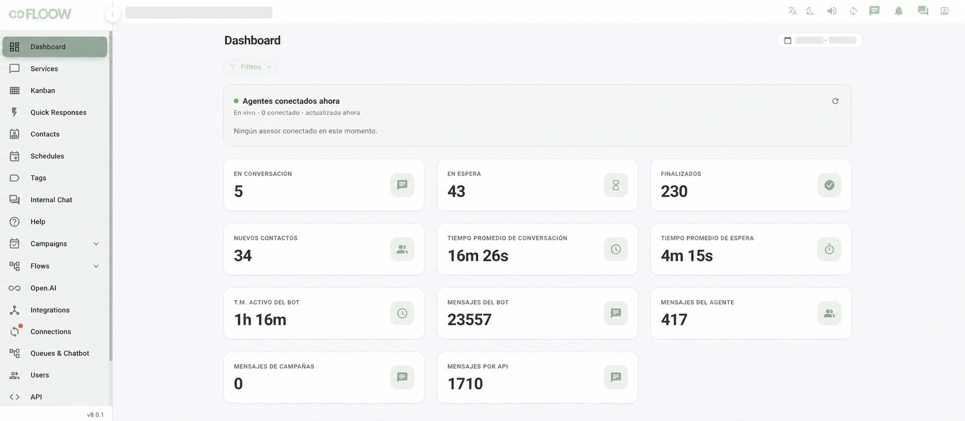 Dashboard anonimizado de Chatfloow con conversaciones, espera y rendimiento operativo